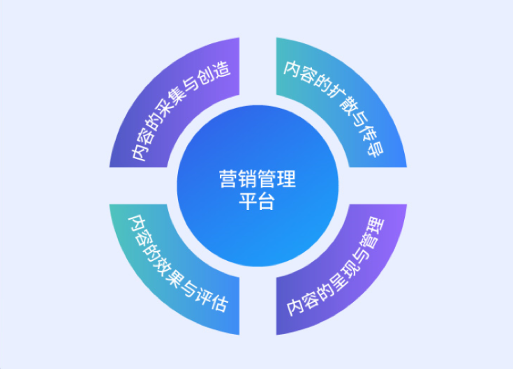 “很是时期”尊龙凯时动力数字化内容营销治理平台诠释效劳之道！