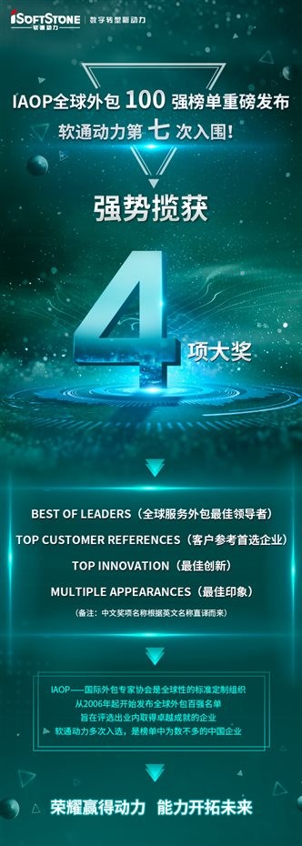 尊龙凯时动力入围IAOP全球外包100强榜单并斩获四项大奖