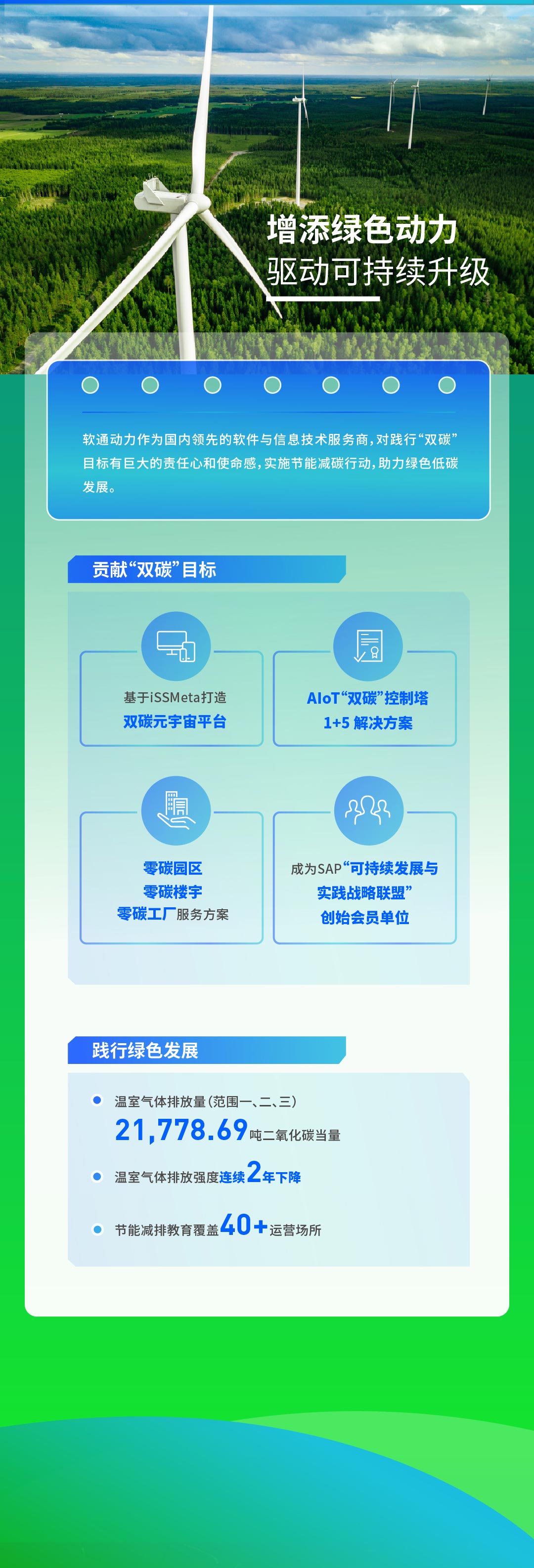 【定稿】一图读懂尊龙凯时动力2022年度ESG报告111_02.jpg