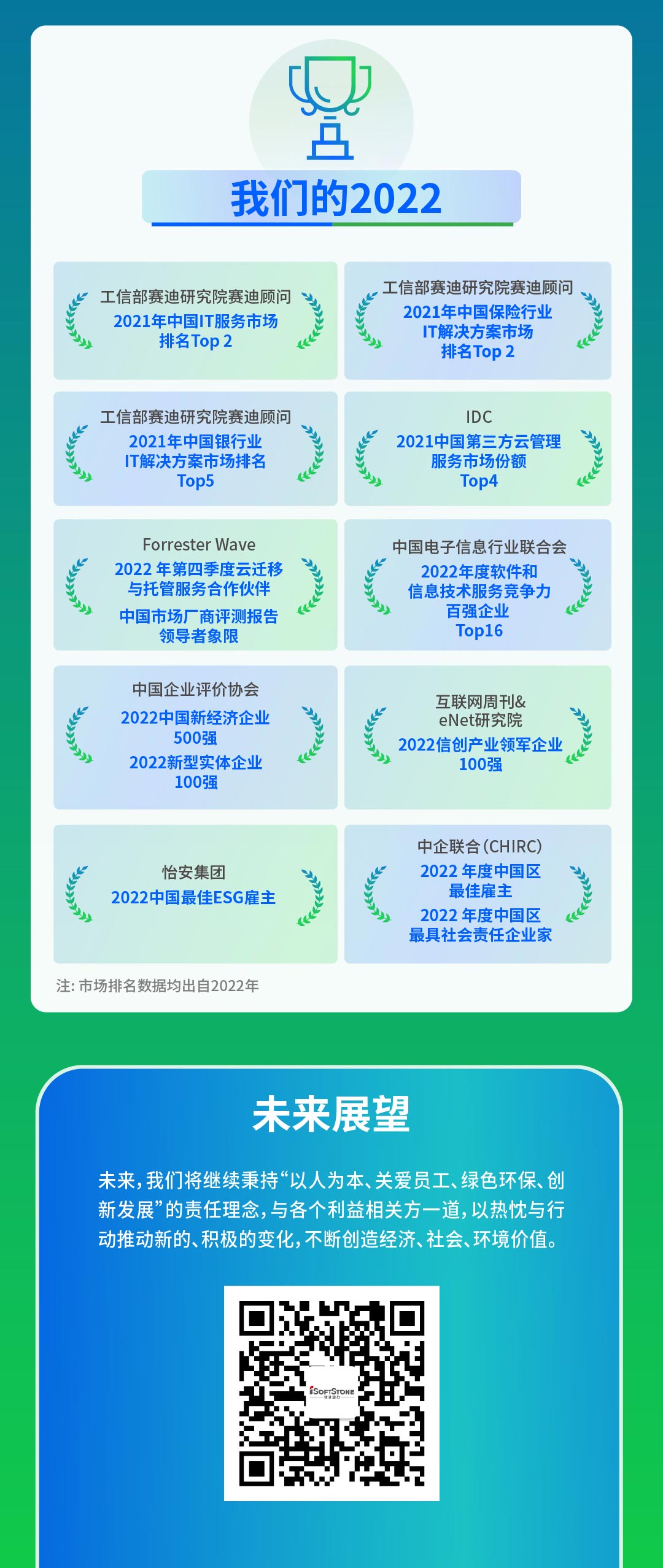 【定稿】一图读懂尊龙凯时动力2022年度ESG报告111_05.jpg